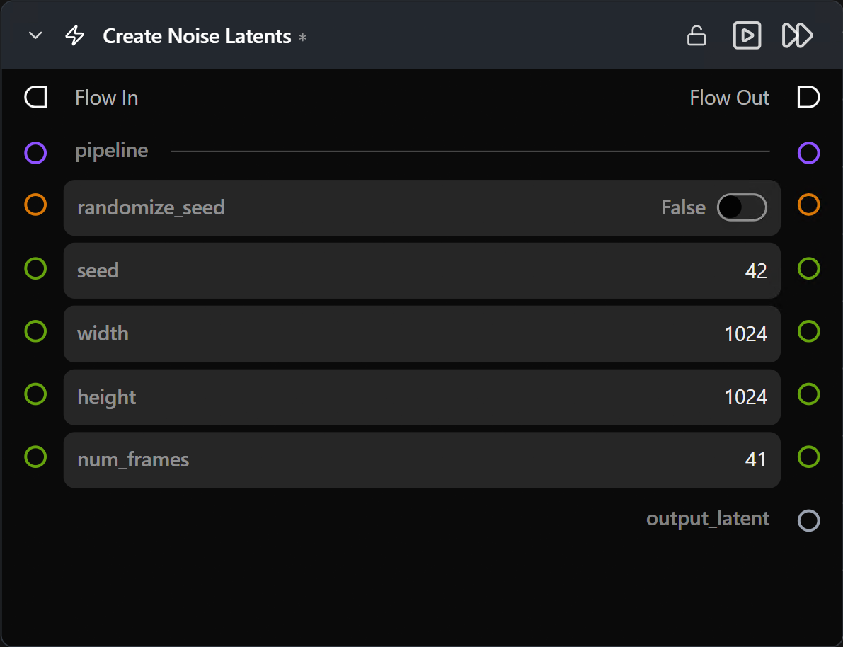 Create Noise Latents